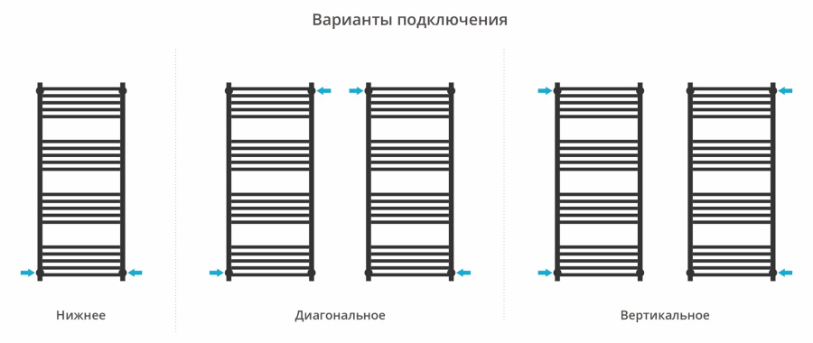 Photo Water towel warmer Sunerja Modus PRO 1200x500 071-0450-1250 satin