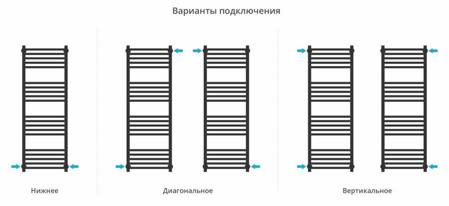 Photo Water towel warmer Sunerja Modus PRO 1200x400 071-0450-1240 satin
