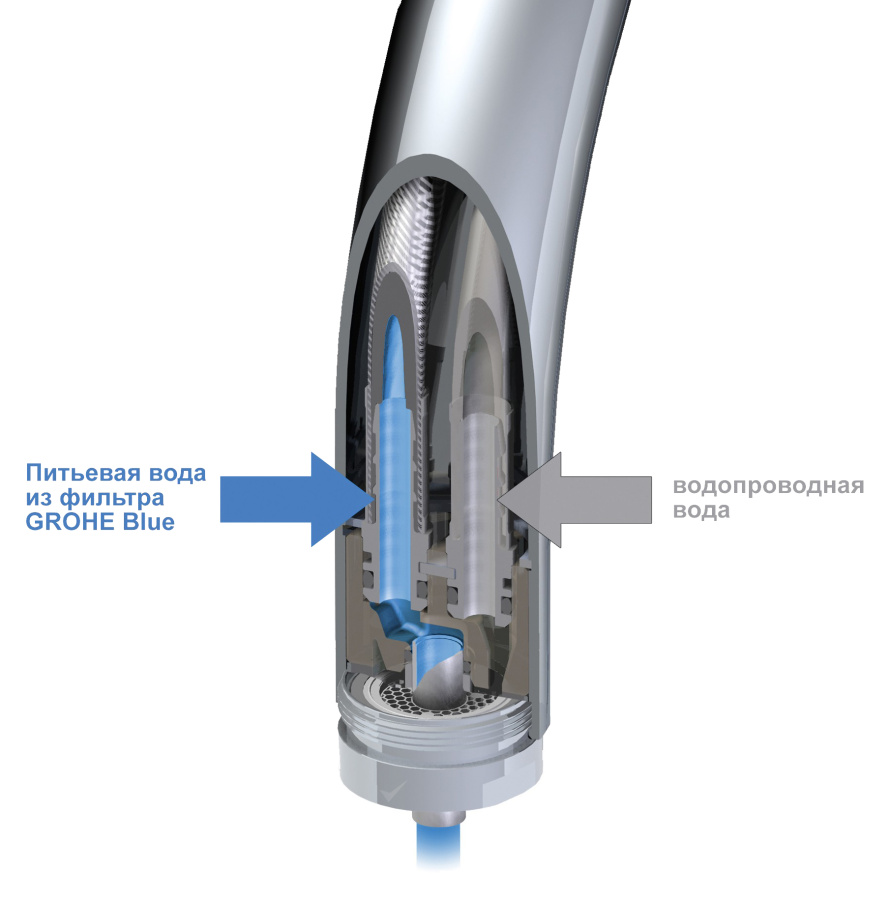Photo GROHE Blue washing mixer 33251000