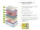 Photo King Size mattress